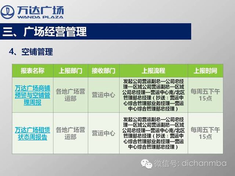 商业综合体运营模式解析:成功案例分享