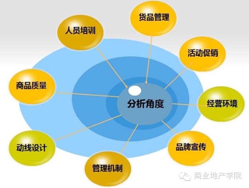 企业服务一体化平台:商业综合体运营的高效工具